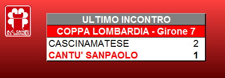 Coppa Lombardia: Cascinamatese vs. Cantù Sanpaolo 2 – 1