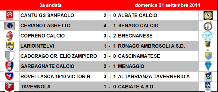 Prima Squadra: Cambia la classifica