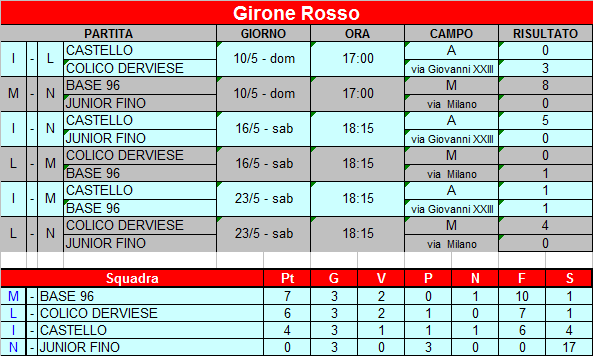 FrigerioRosso FrigerioRosso