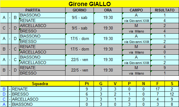 SAGLIO GIALLO RIS2 SAGLIO GIALLO RIS2