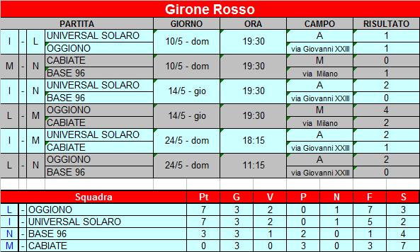 SaglioRosso SaglioRosso