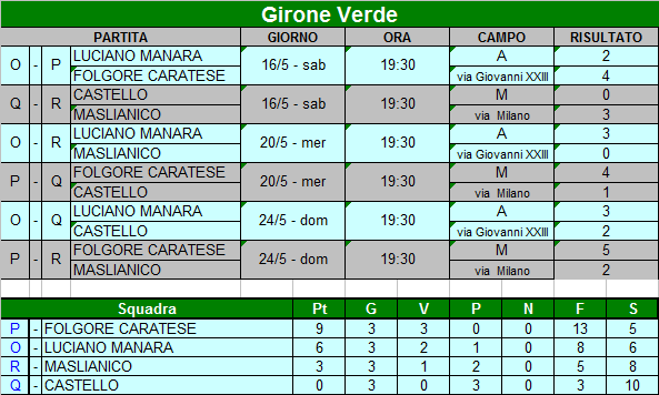 SaglioVerde SaglioVerde