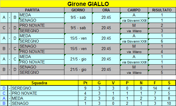 SioGiallo SioGiallo