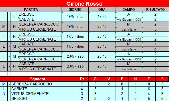 SioRosso SioRosso