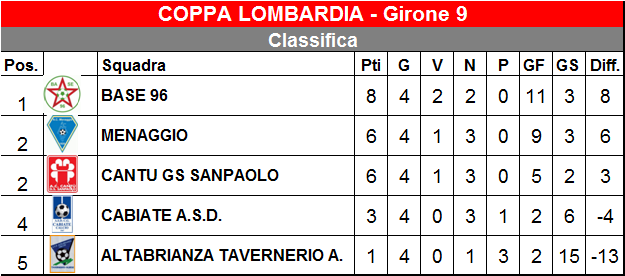 CLClassifica20150917