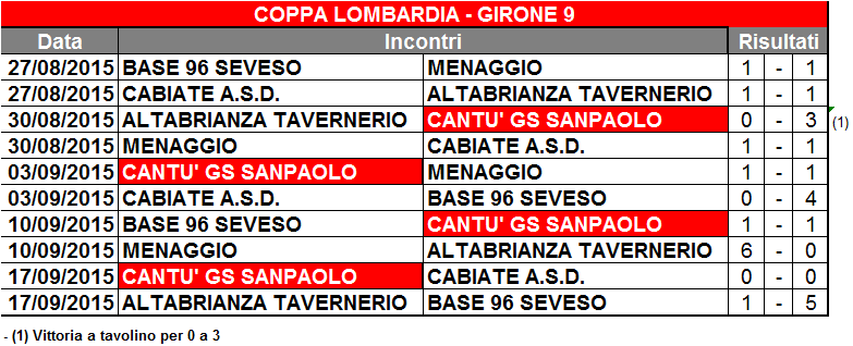 CLIncontri20150917