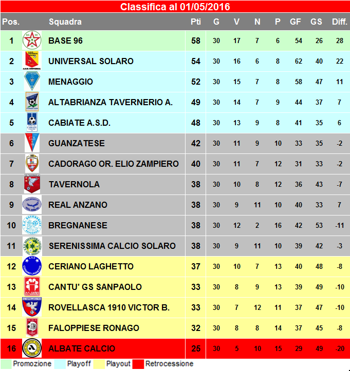 Classifica20160501