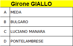 SIO_GironeGIALLO SIO_GironeGIALLO