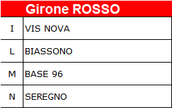 SIO_GironeROSSO SIO_GironeROSSO