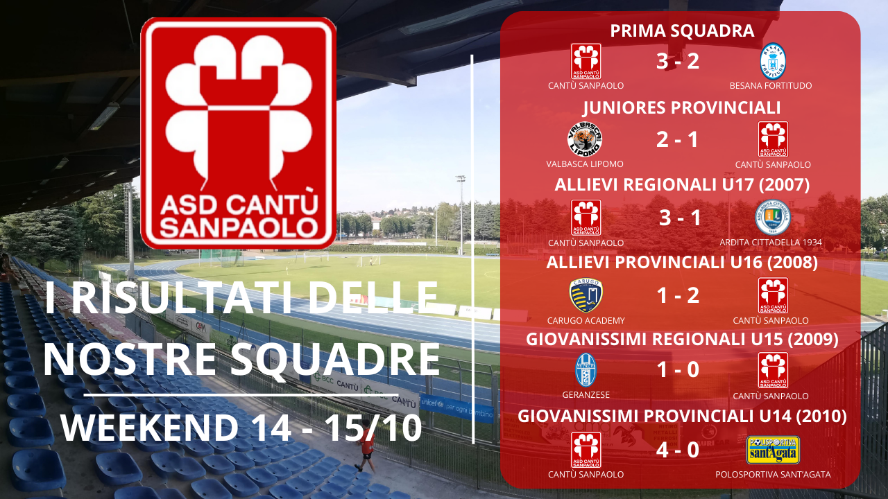 I risultati delle nostre squadre | Weekend 14 – 15/10