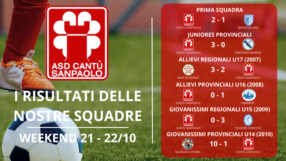 I risultati delle nostre squadre | weekend 21-22/10