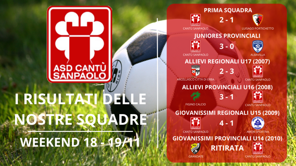 I risultati delle nostre squadre | weekend 18 – 19/11