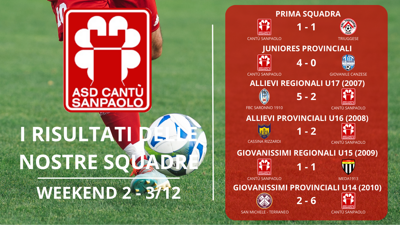 I risultati delle nostre squadre | Weekend 2 – 3/12