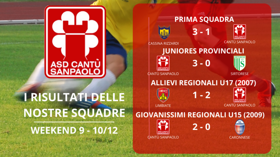 I Risultati delle nostre squadre | Weekend 9 – 10/12