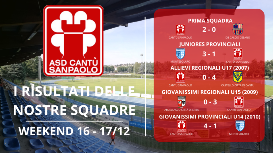 I risultati delle nostre squadre | Weekend 16 – 17/12