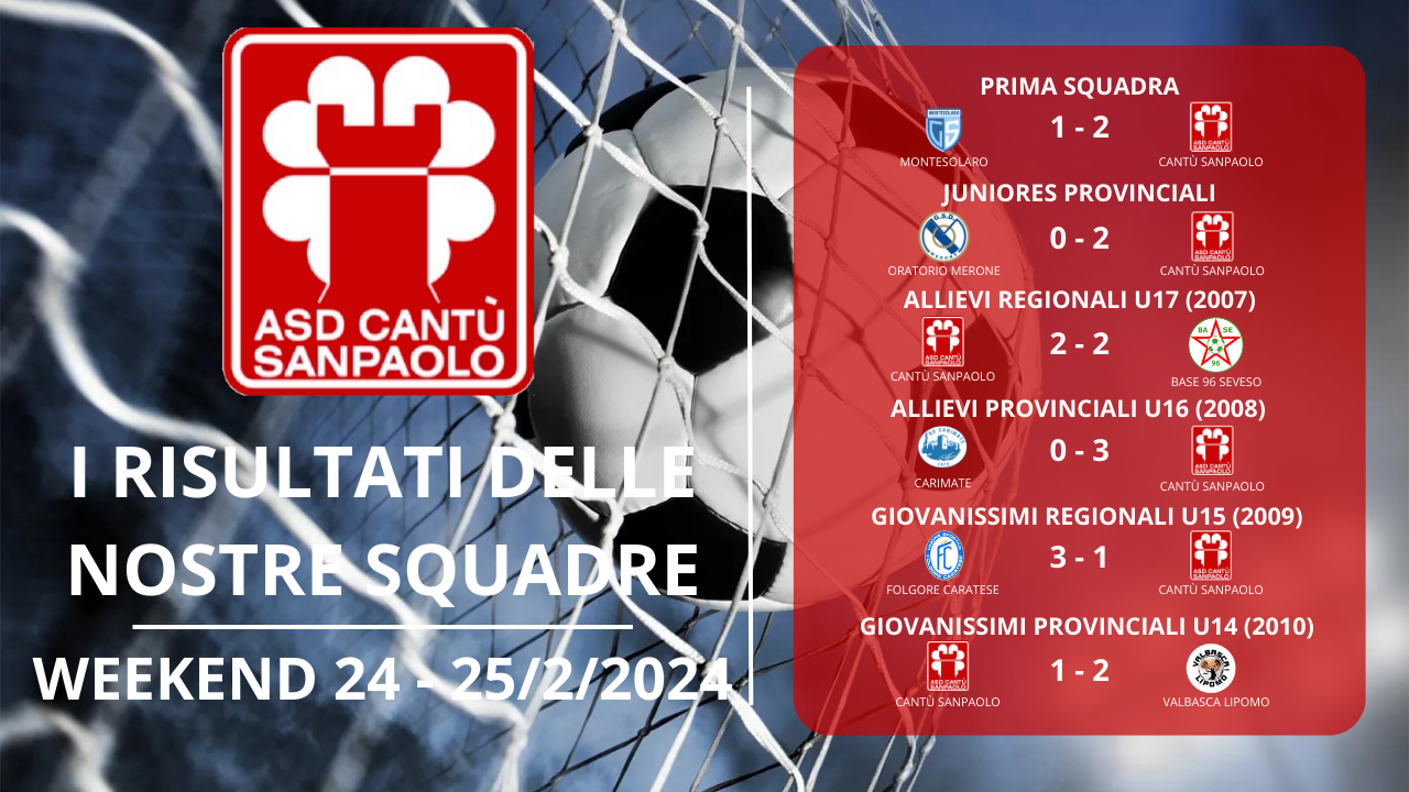 I risultati delle nostre squadre | weekend 24 – 25/2/2024