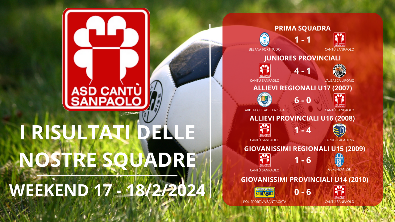 I risultati delle nostre squadre – weekend 17 – 18/2/2024